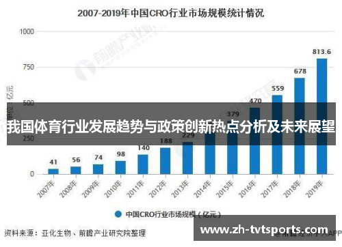 我国体育行业发展趋势与政策创新热点分析及未来展望