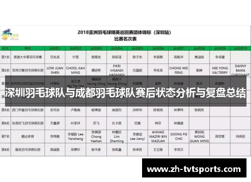 深圳羽毛球队与成都羽毛球队赛后状态分析与复盘总结